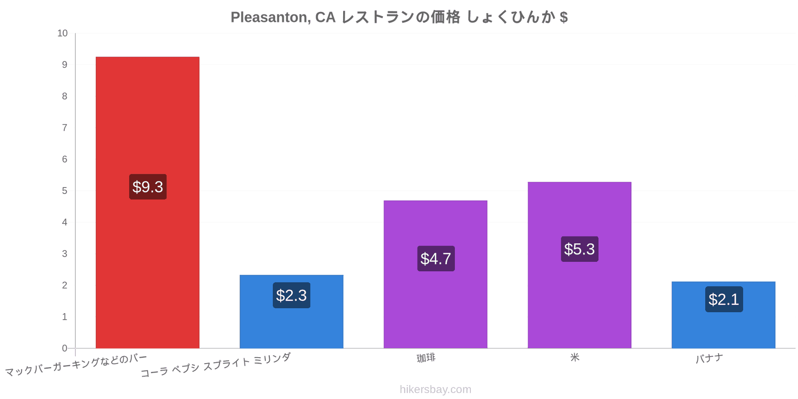 Pleasanton, CA 価格の変更 hikersbay.com