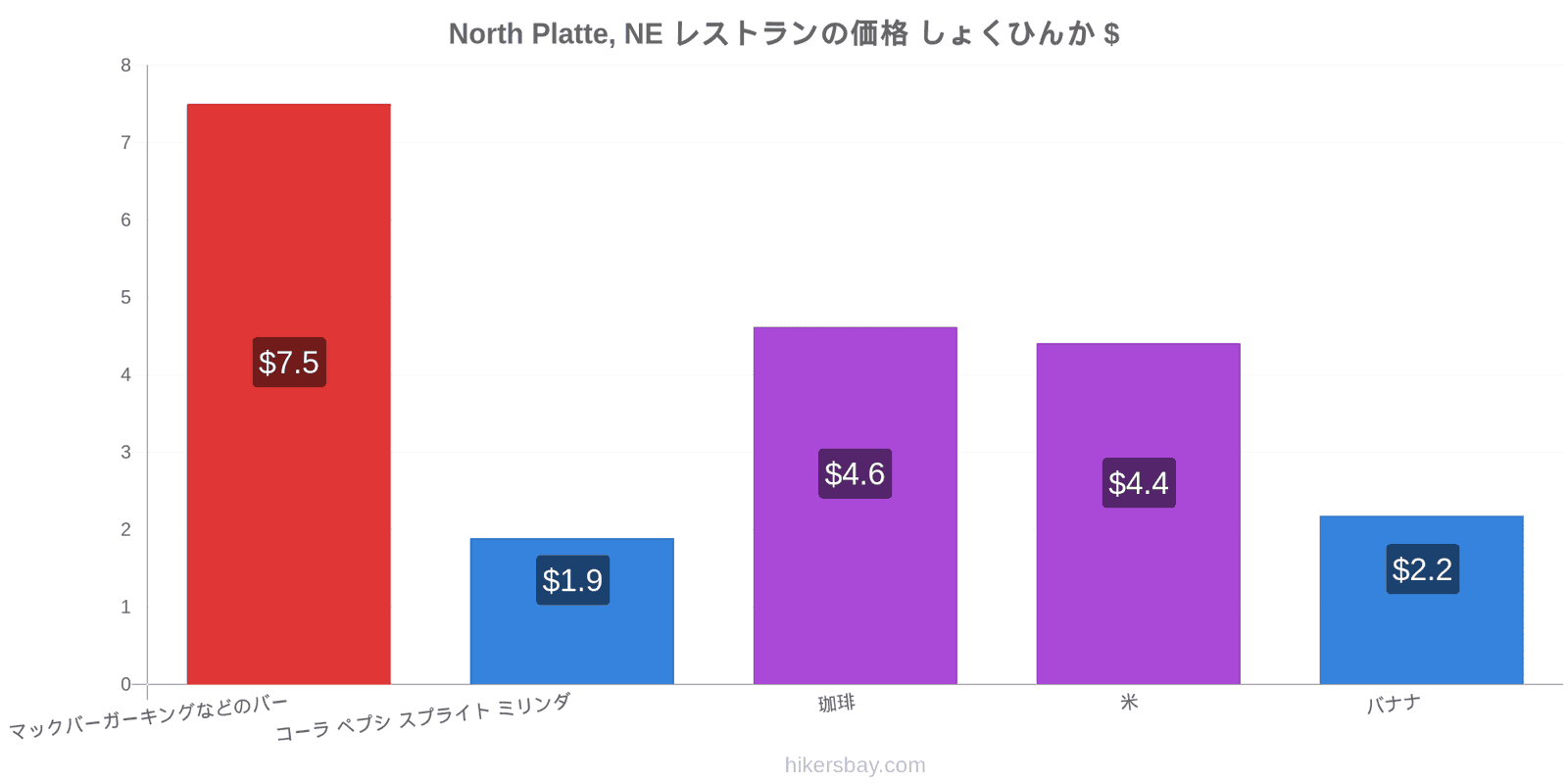 North Platte, NE 価格の変更 hikersbay.com