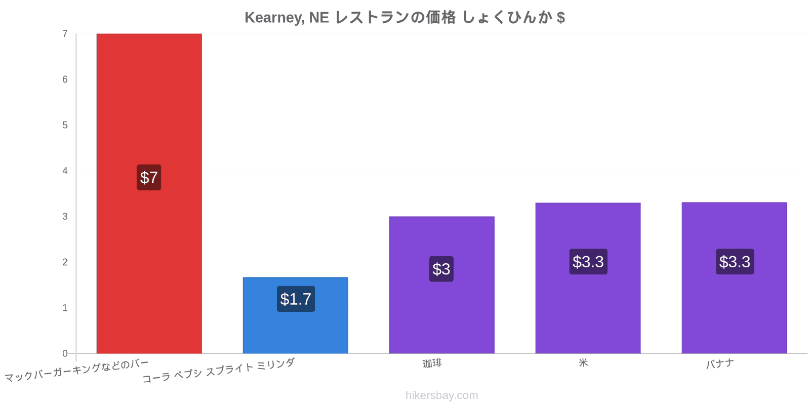 Kearney, NE 価格の変更 hikersbay.com