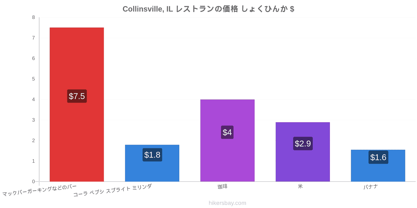 Collinsville, IL 価格の変更 hikersbay.com