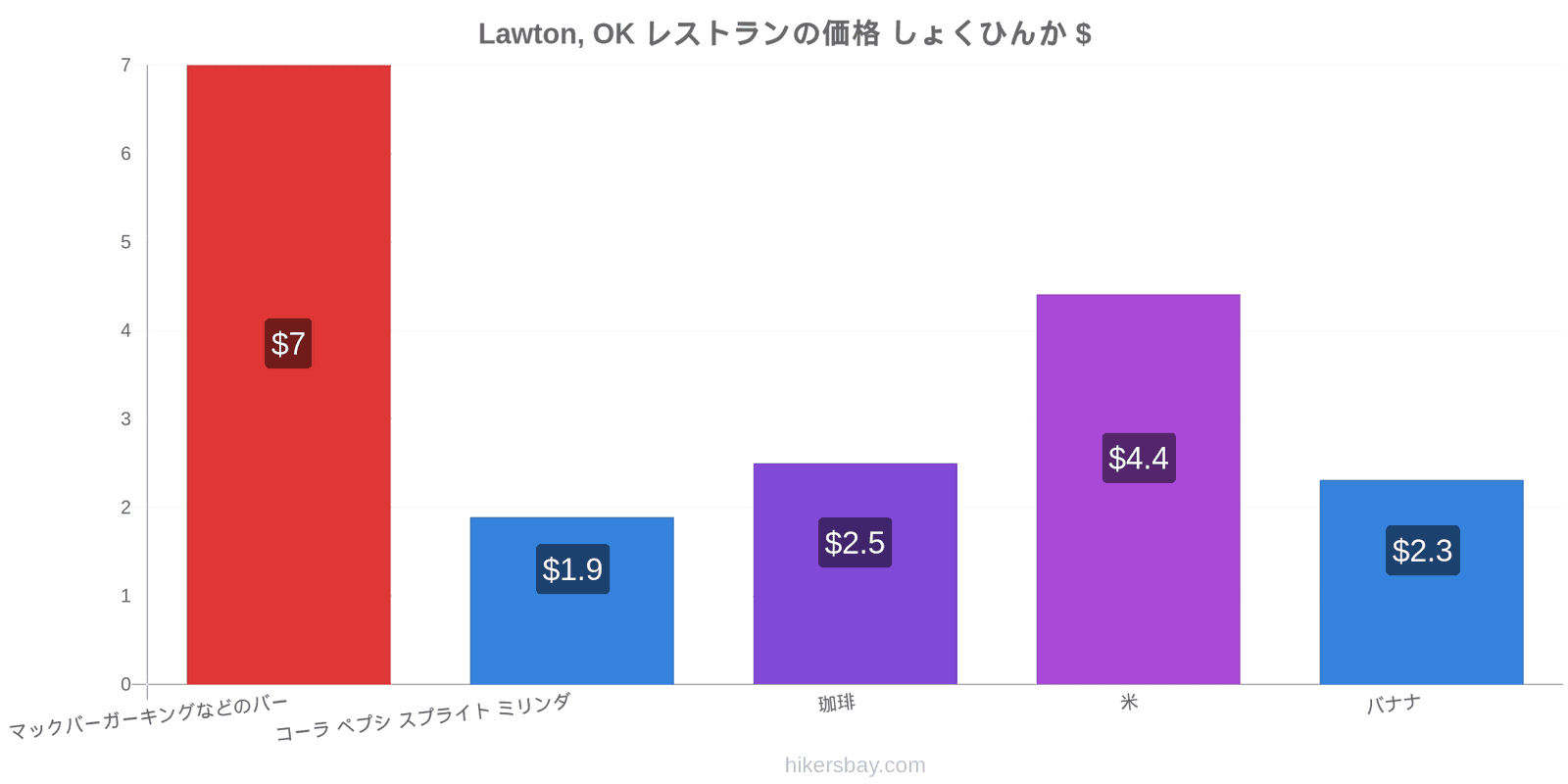 Lawton, OK 価格の変更 hikersbay.com