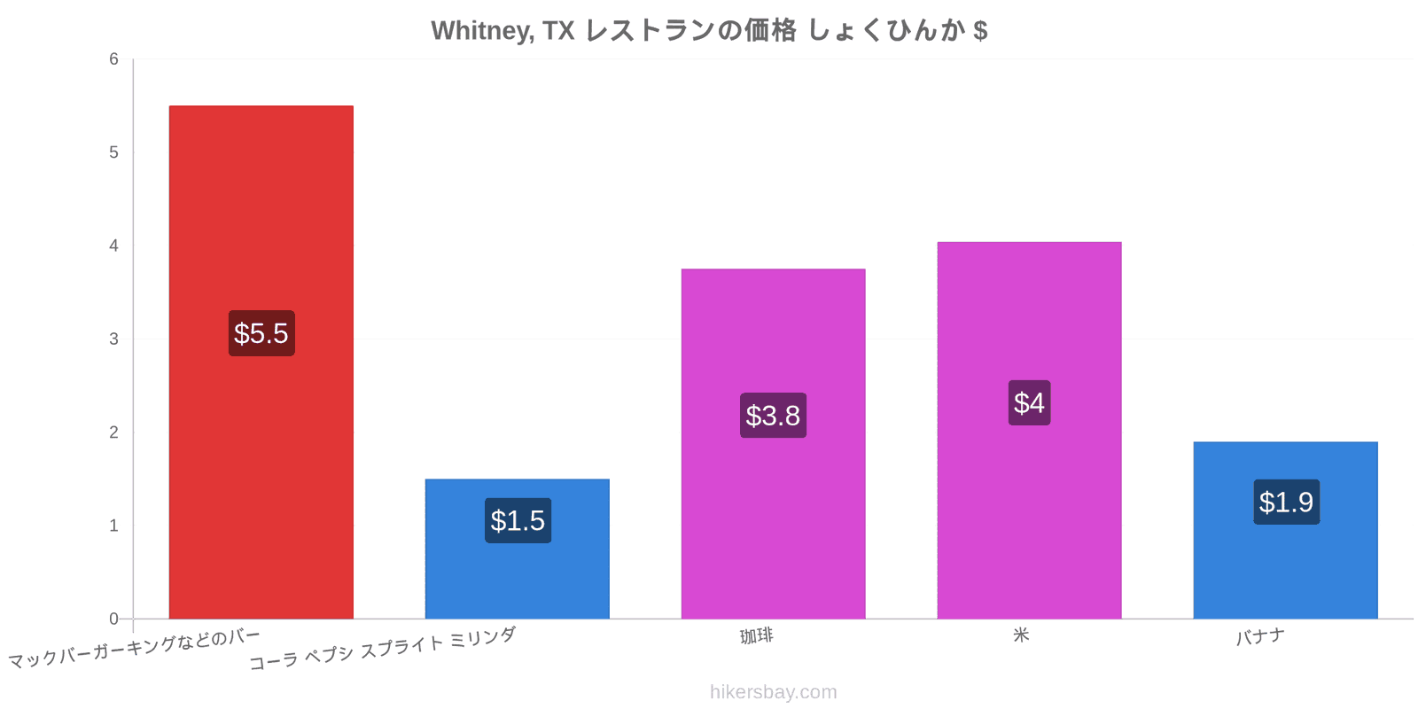 Whitney, TX 価格の変更 hikersbay.com