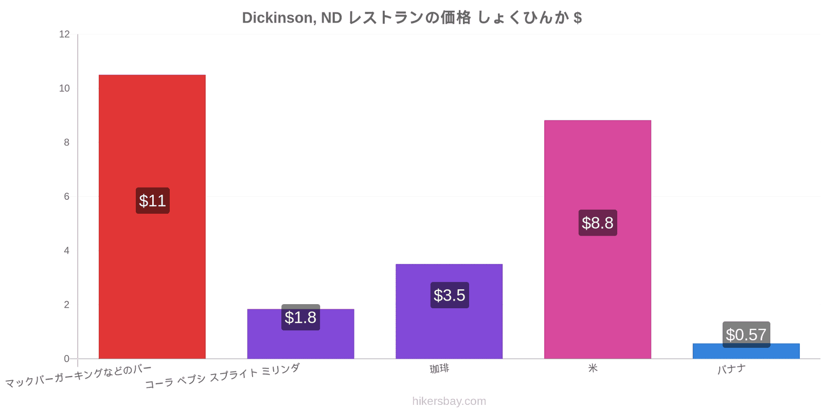 Dickinson, ND 価格の変更 hikersbay.com