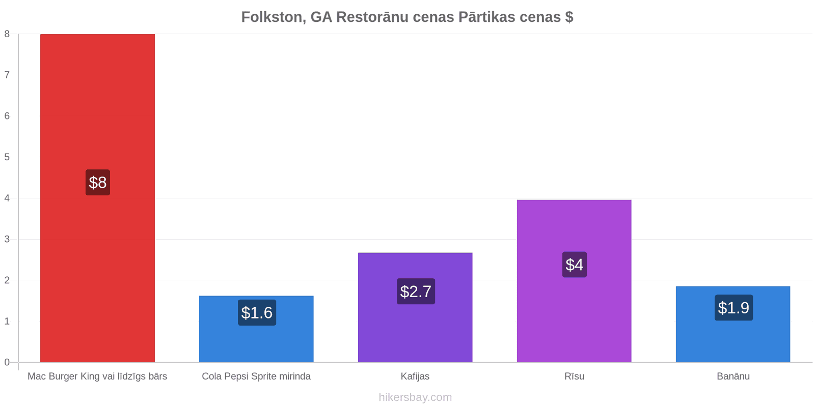 Folkston, GA cenu izmaiņas hikersbay.com