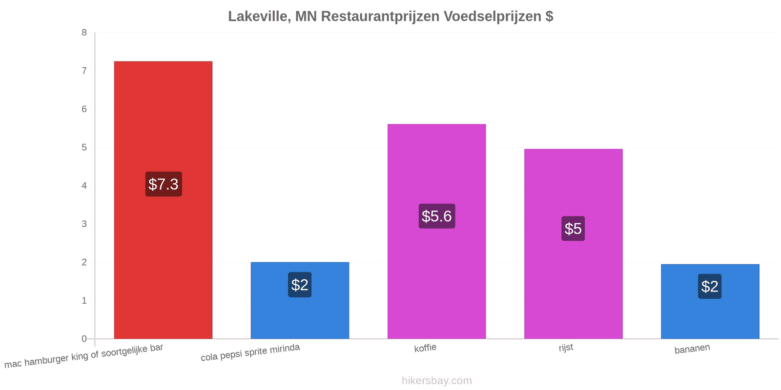 Lakeville, MN prijswijzigingen hikersbay.com