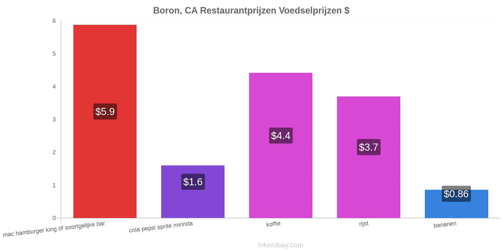 Boron, CA prijswijzigingen hikersbay.com