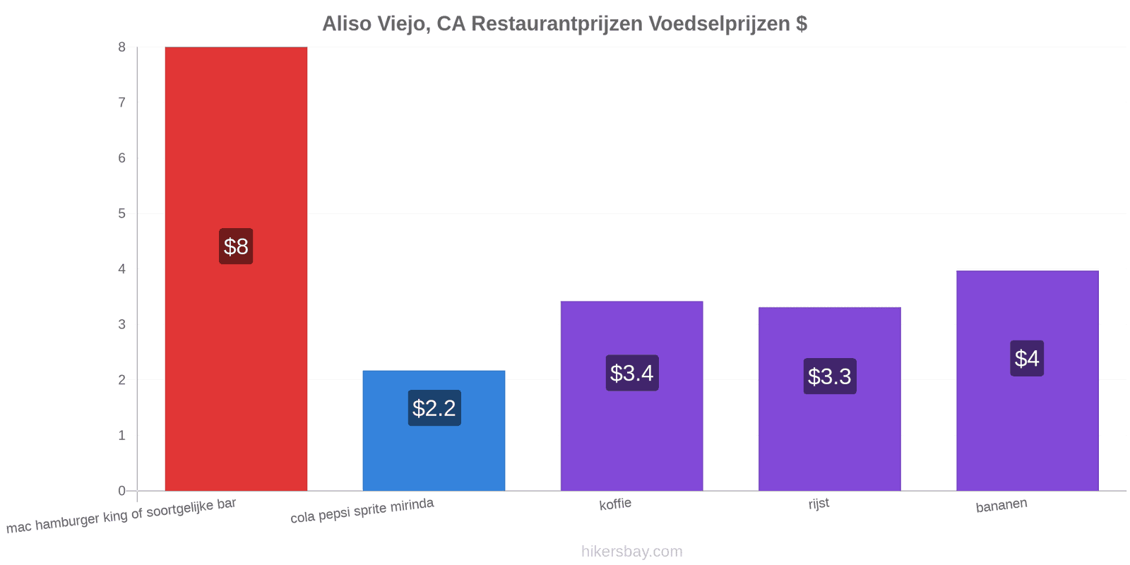 Aliso Viejo, CA prijswijzigingen hikersbay.com