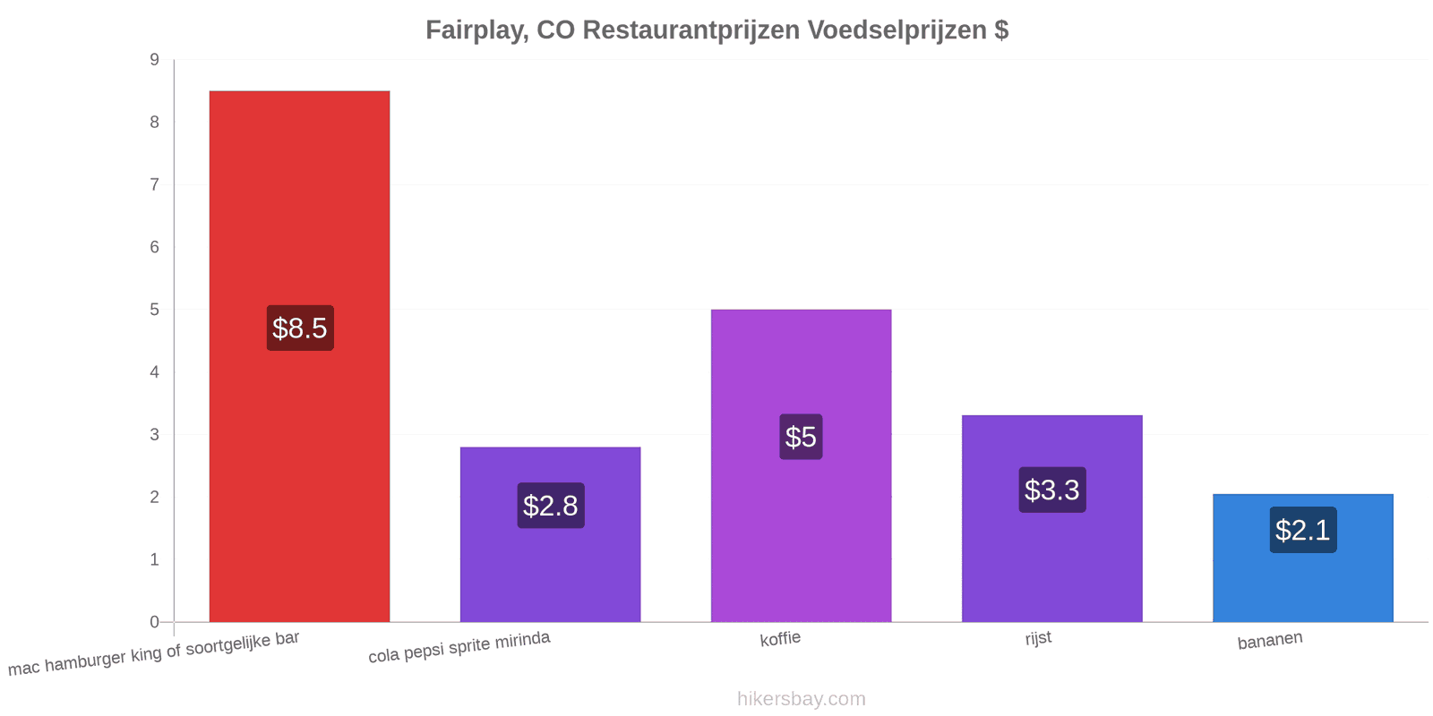 Fairplay, CO prijswijzigingen hikersbay.com