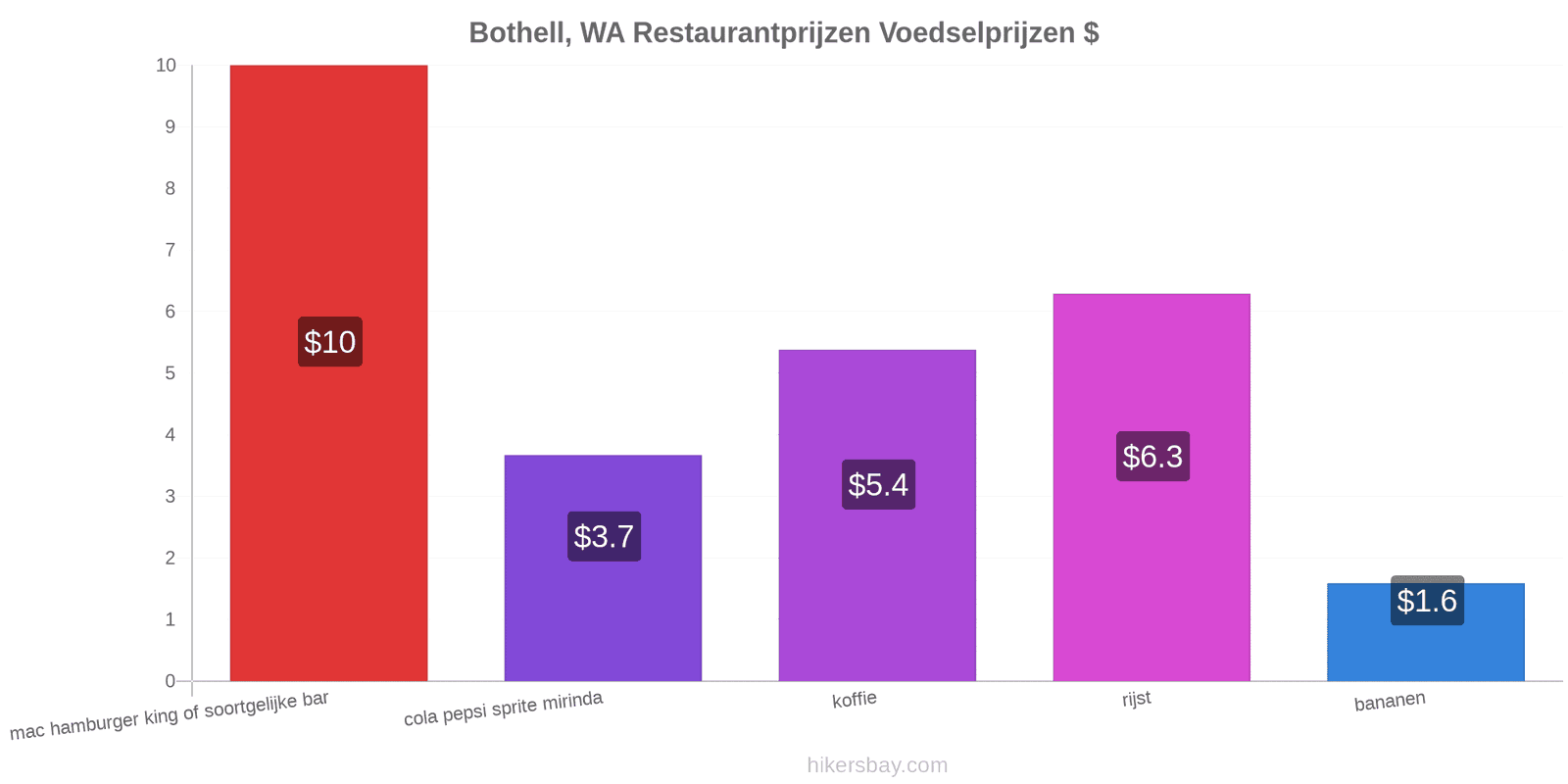 Bothell, WA prijswijzigingen hikersbay.com