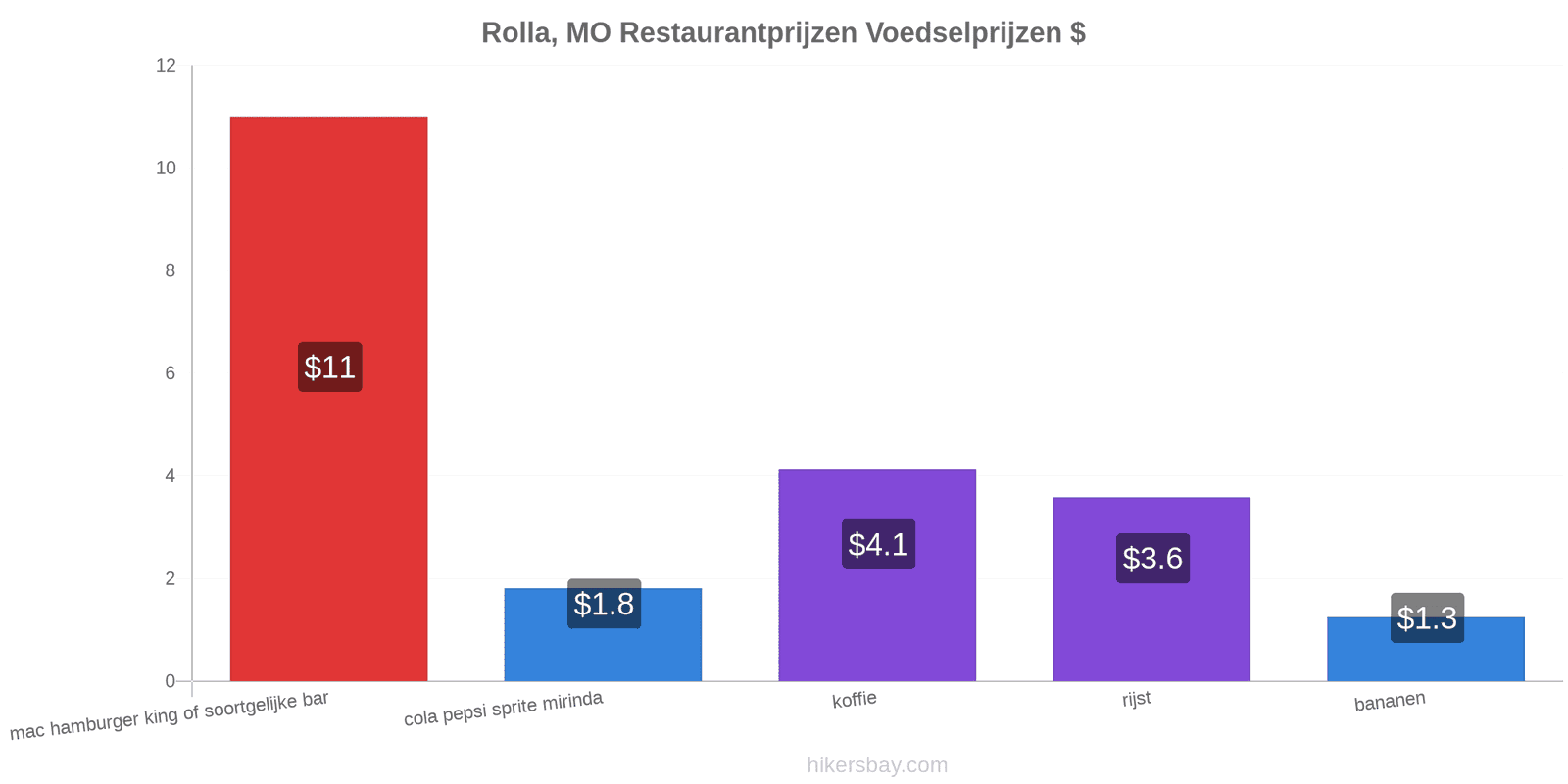 Rolla, MO prijswijzigingen hikersbay.com