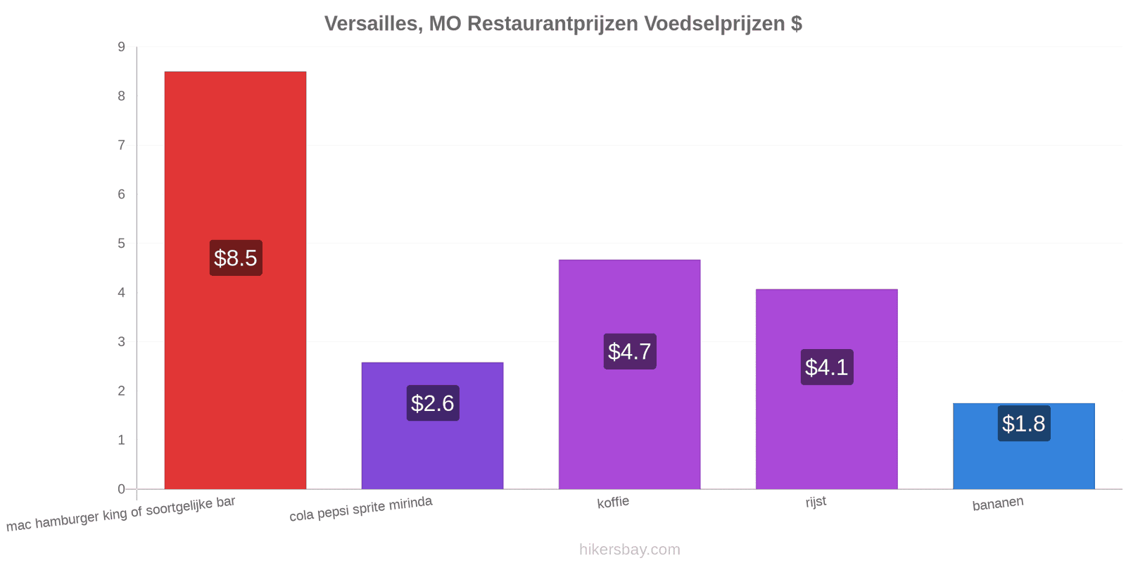 Versailles, MO prijswijzigingen hikersbay.com