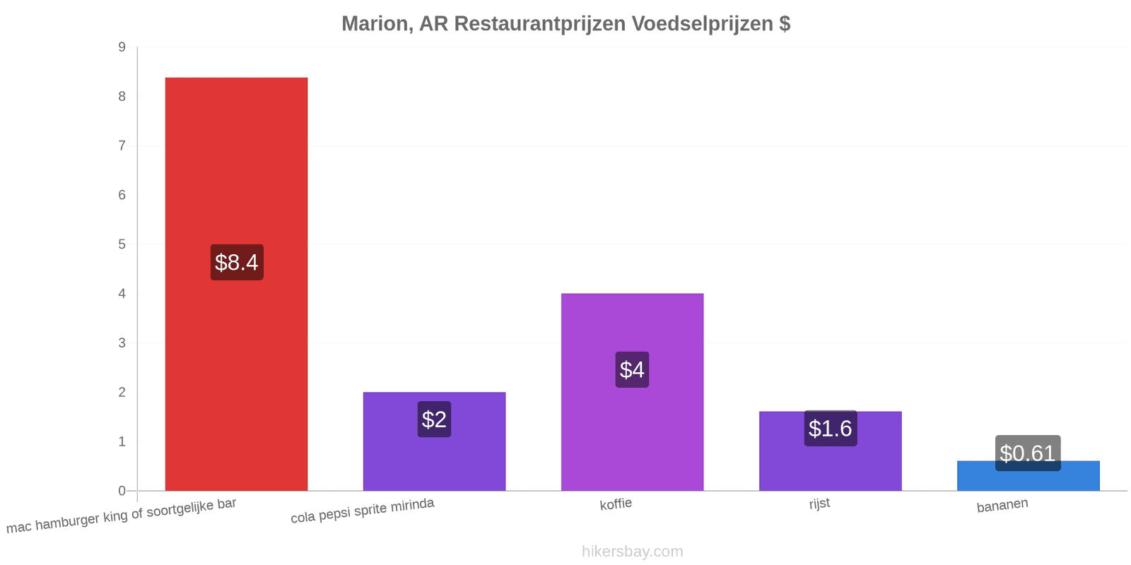 Marion, AR prijswijzigingen hikersbay.com