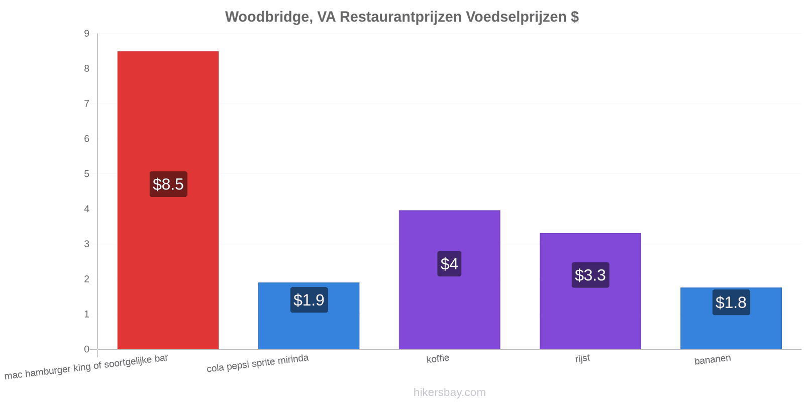 Woodbridge, VA prijswijzigingen hikersbay.com