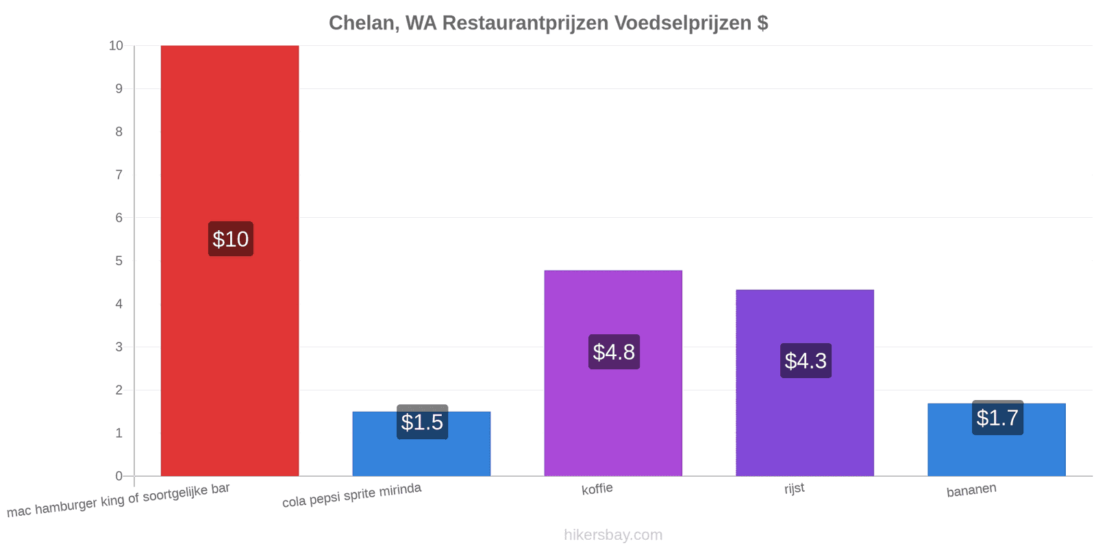 Chelan, WA prijswijzigingen hikersbay.com