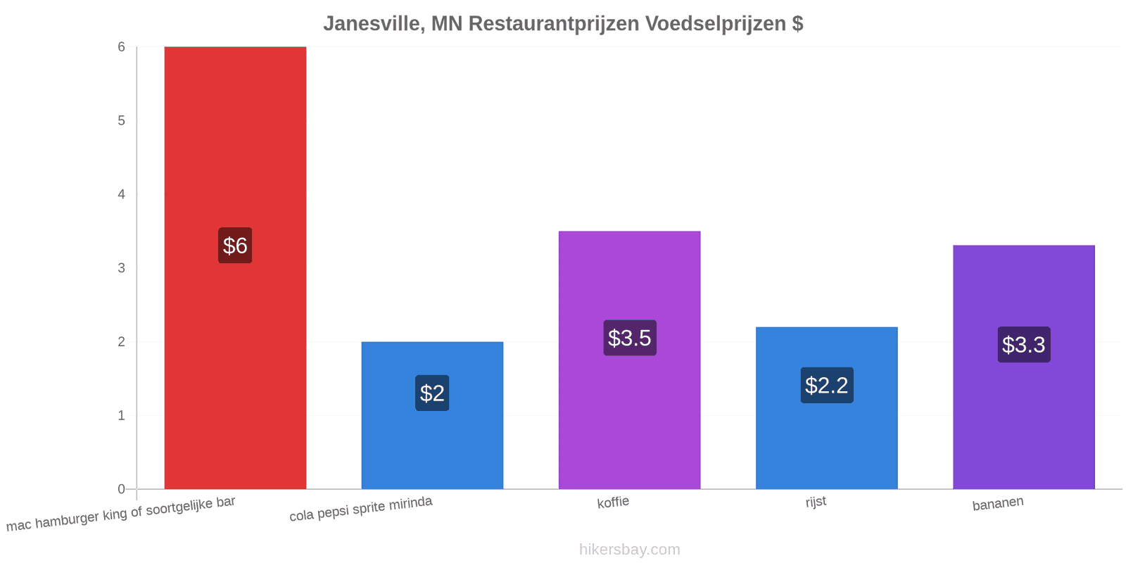 Janesville, MN prijswijzigingen hikersbay.com