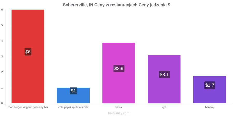 Schererville, IN zmiany cen hikersbay.com