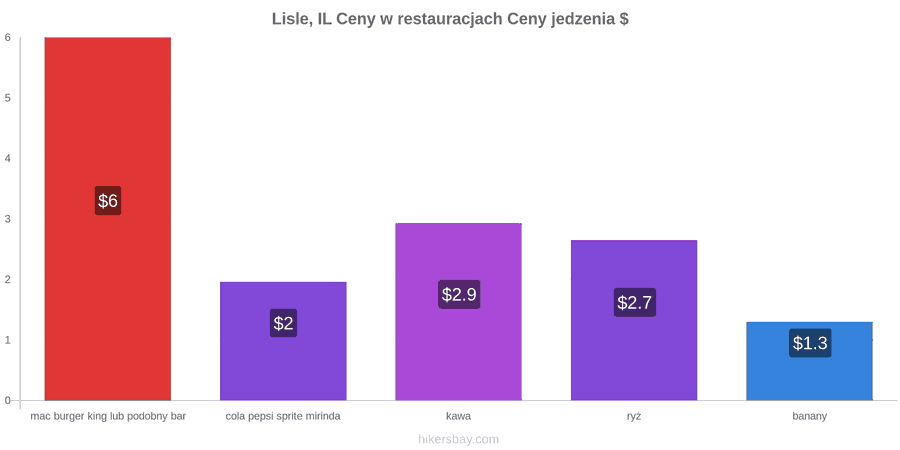 Lisle, IL zmiany cen hikersbay.com