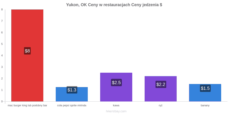 Yukon, OK zmiany cen hikersbay.com