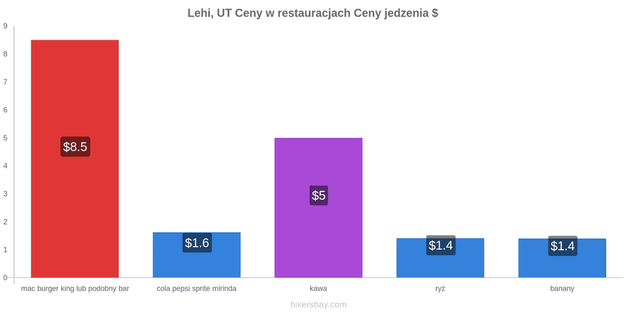 Lehi, UT zmiany cen hikersbay.com