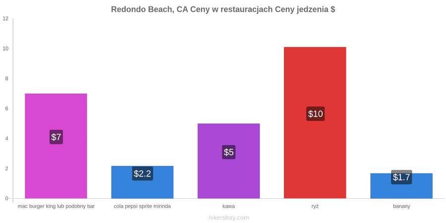 Redondo Beach, CA zmiany cen hikersbay.com