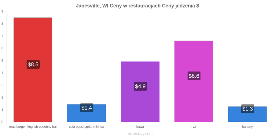 Janesville, WI zmiany cen hikersbay.com