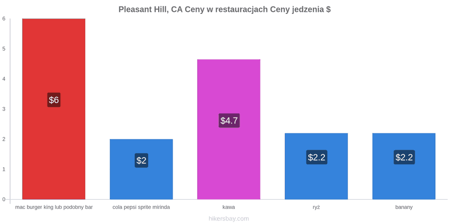 Pleasant Hill, CA zmiany cen hikersbay.com