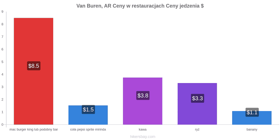 Van Buren, AR zmiany cen hikersbay.com