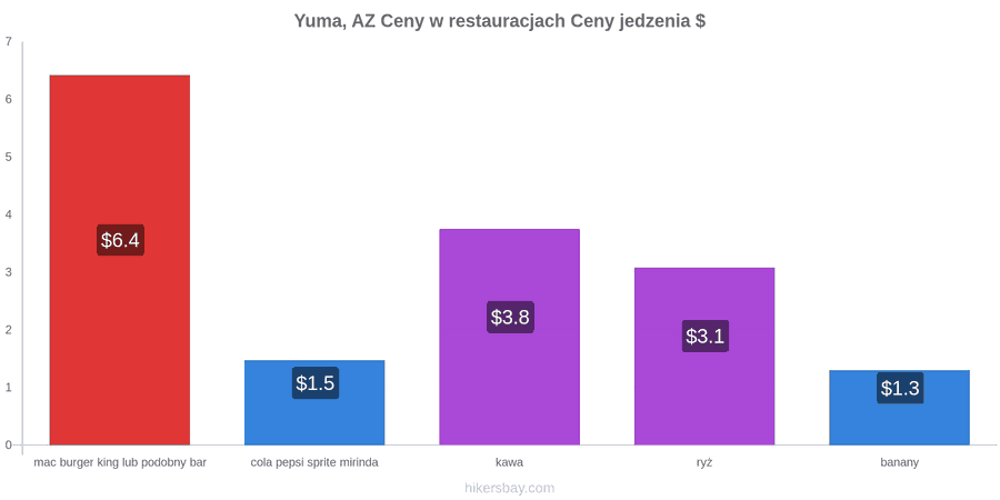 Yuma, AZ zmiany cen hikersbay.com