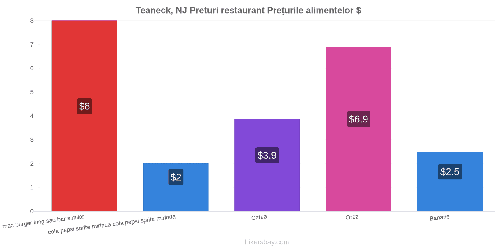 Teaneck, NJ schimbări de prețuri hikersbay.com