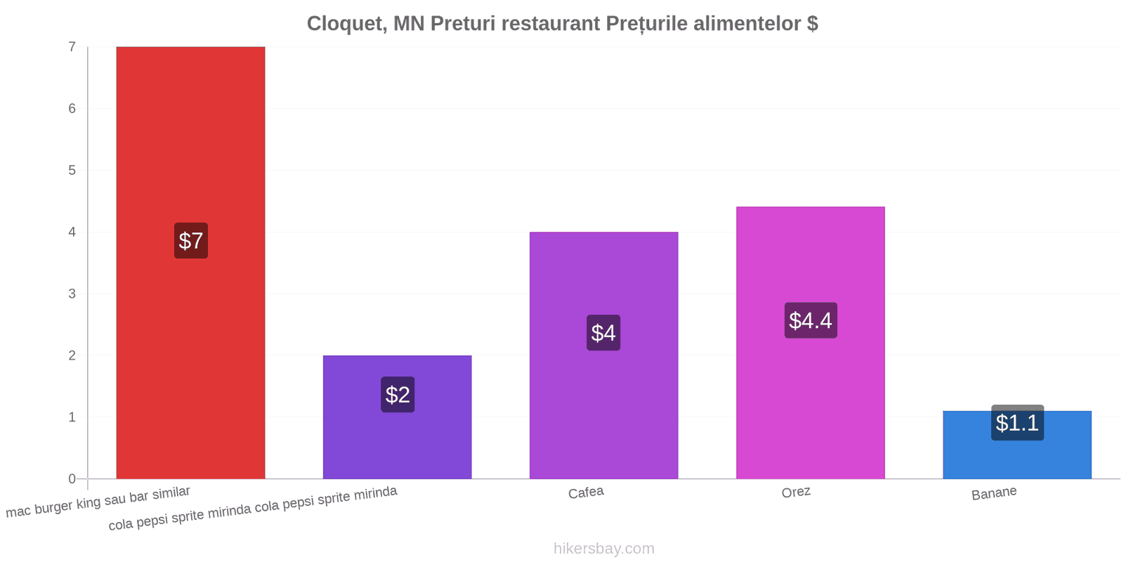 Cloquet, MN schimbări de prețuri hikersbay.com