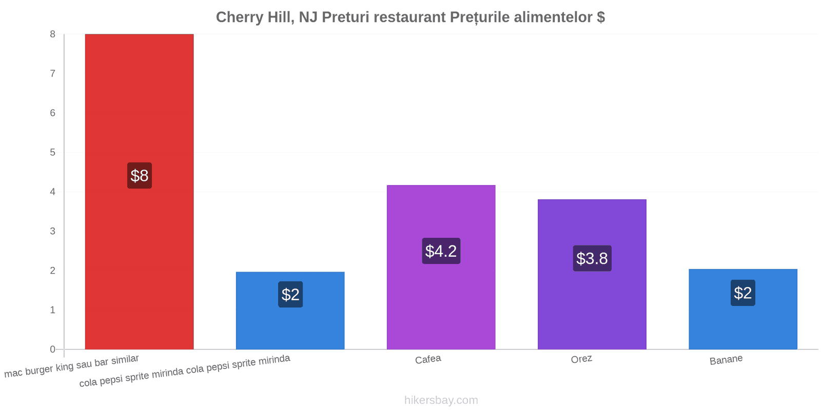 Cherry Hill, NJ schimbări de prețuri hikersbay.com