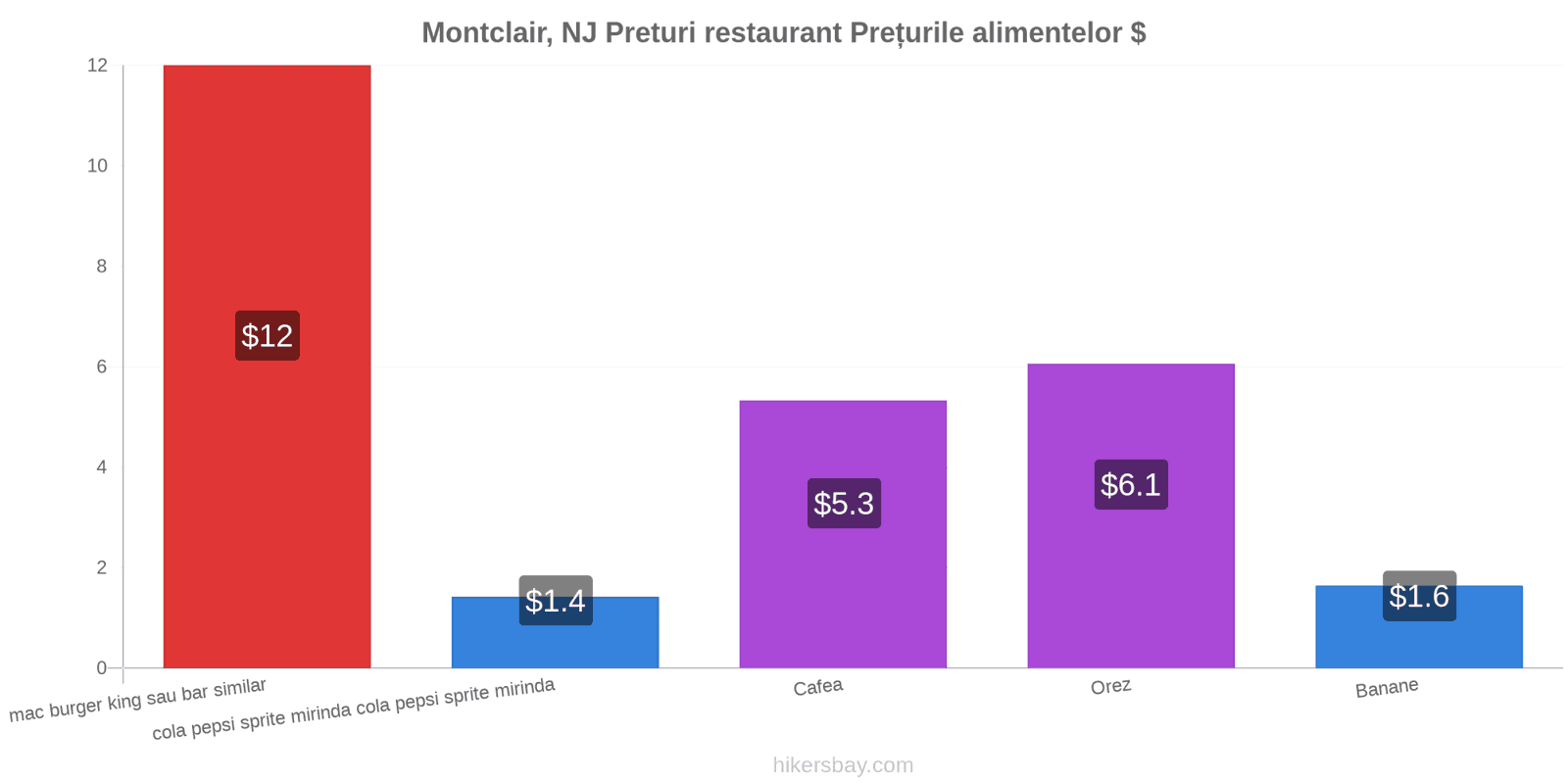 Montclair, NJ schimbări de prețuri hikersbay.com