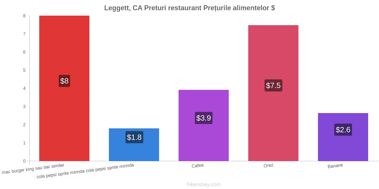 Leggett, CA schimbări de prețuri hikersbay.com