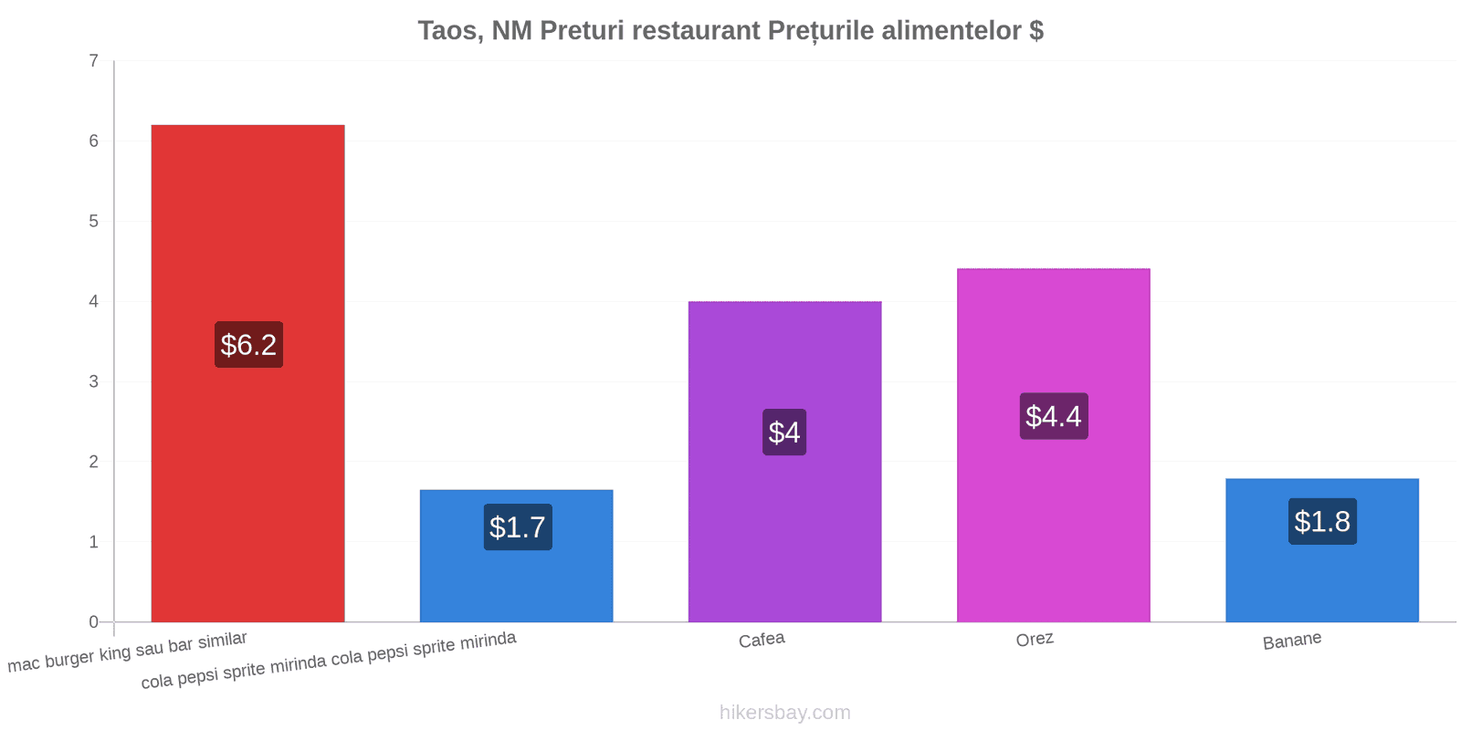 Taos, NM schimbări de prețuri hikersbay.com