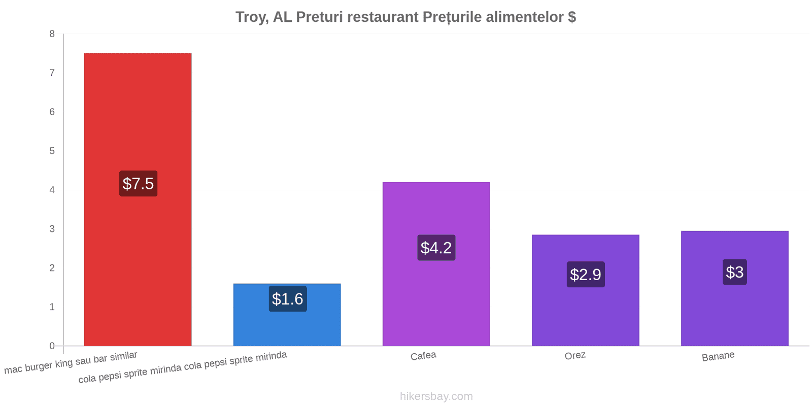 Troy, AL schimbări de prețuri hikersbay.com