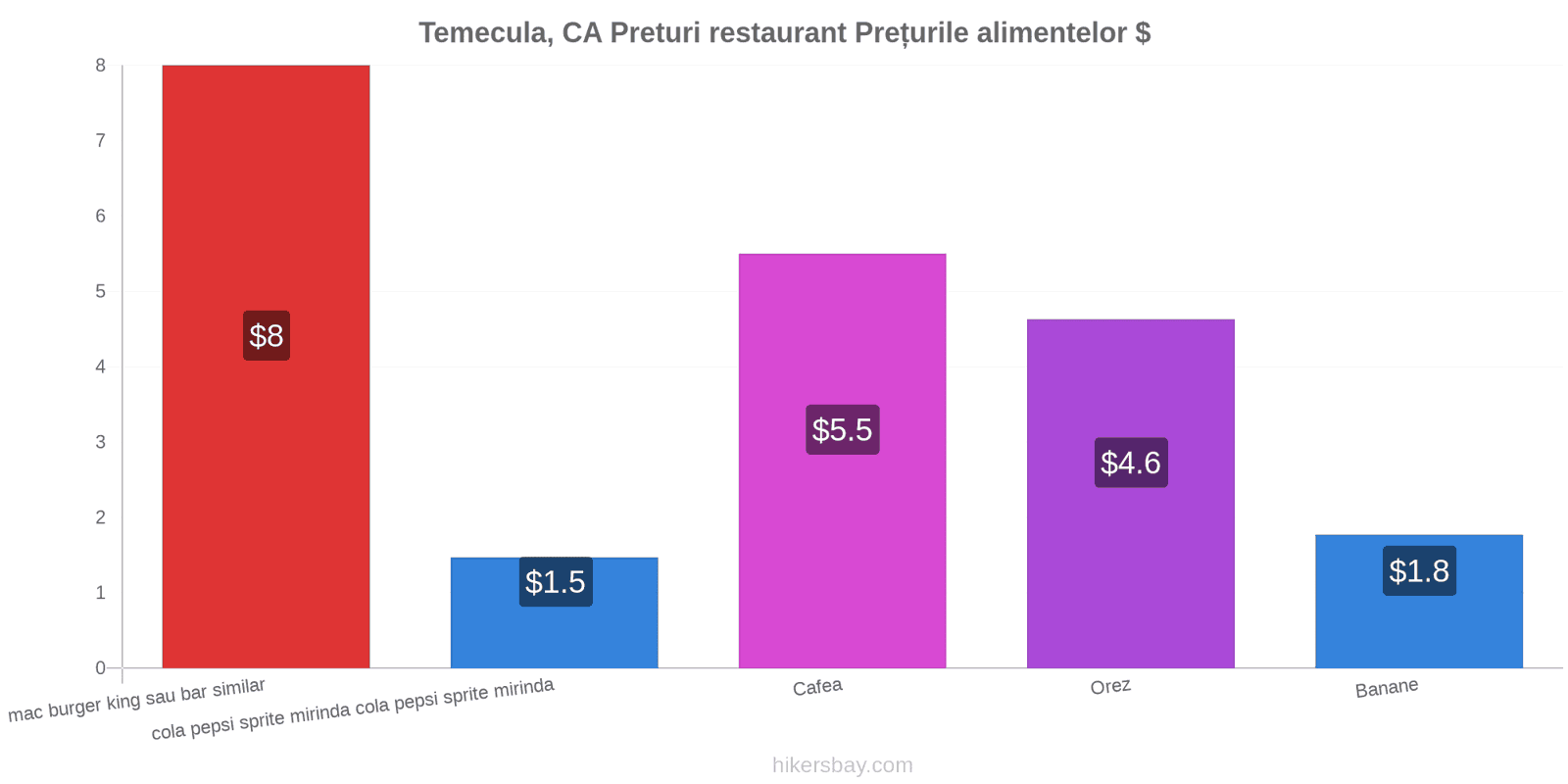 Temecula, CA schimbări de prețuri hikersbay.com