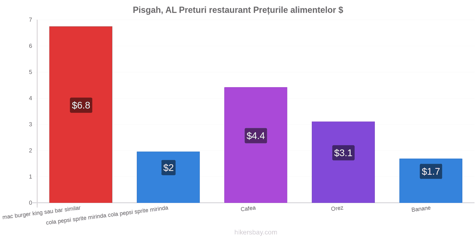 Pisgah, AL schimbări de prețuri hikersbay.com