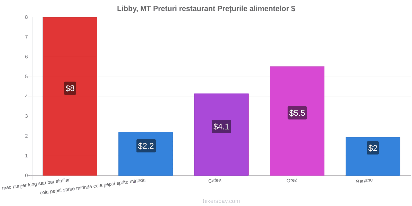 Libby, MT schimbări de prețuri hikersbay.com