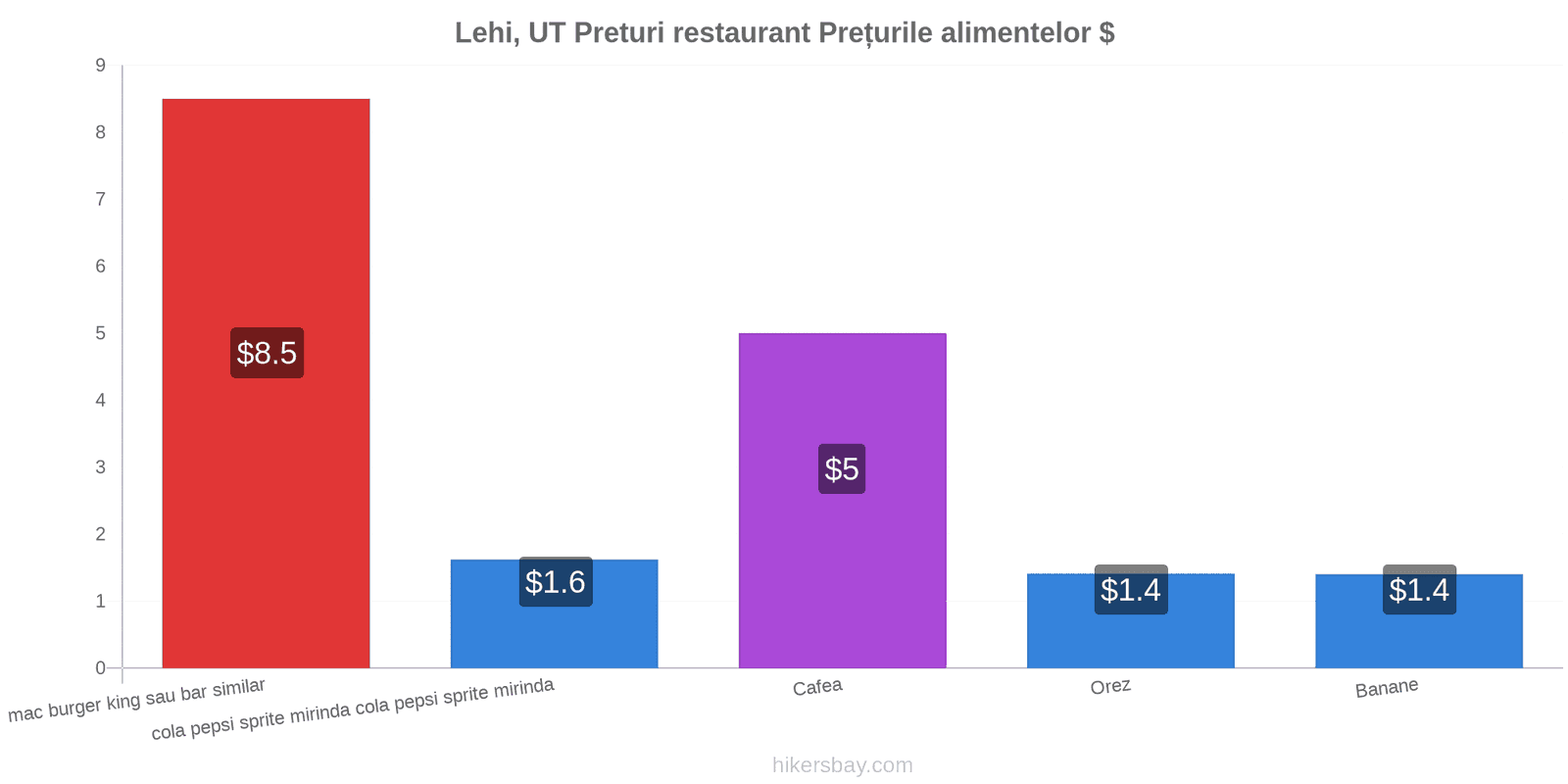 Lehi, UT schimbări de prețuri hikersbay.com