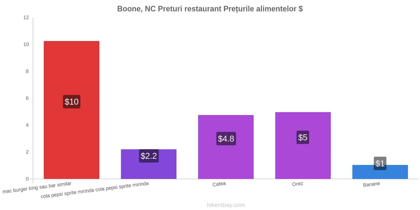 Boone, NC schimbări de prețuri hikersbay.com