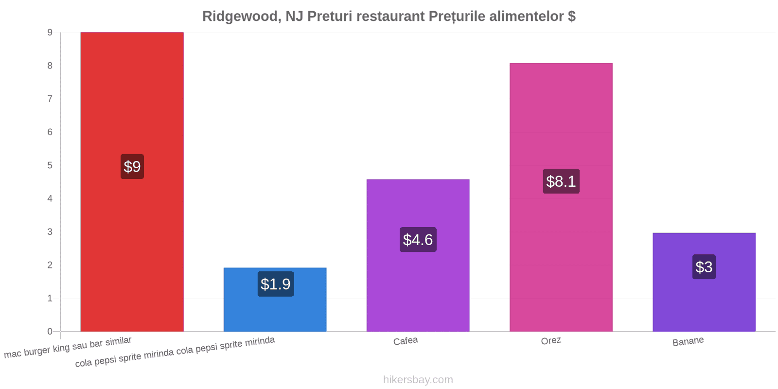 Ridgewood, NJ schimbări de prețuri hikersbay.com