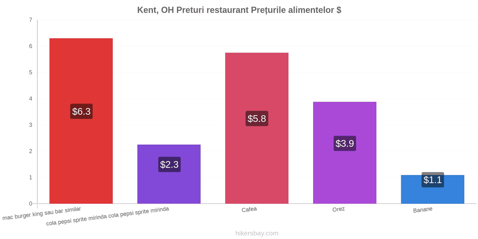 Kent, OH schimbări de prețuri hikersbay.com