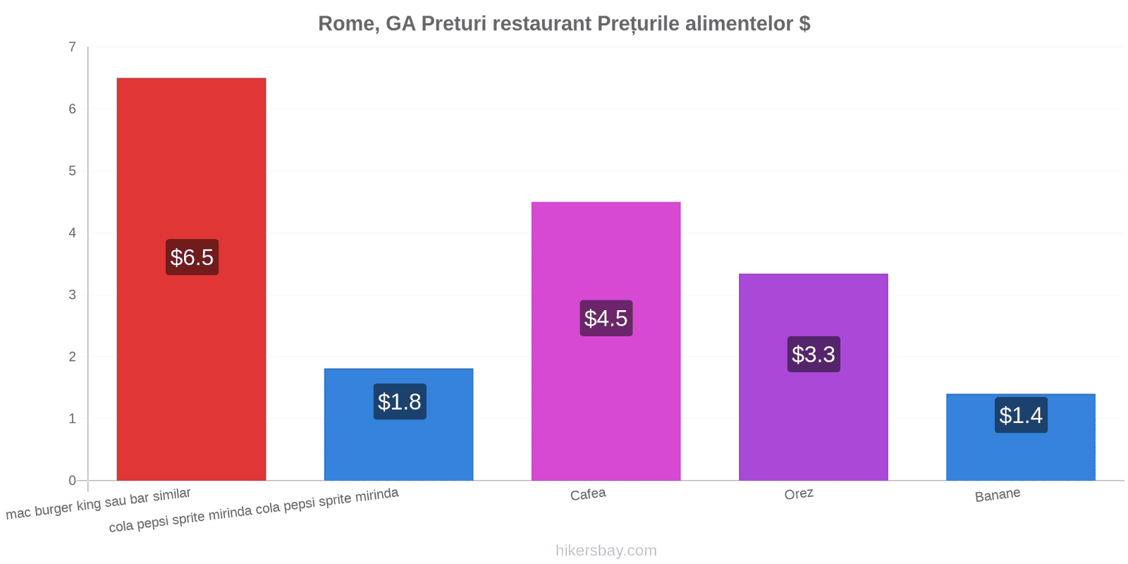 Rome, GA schimbări de prețuri hikersbay.com