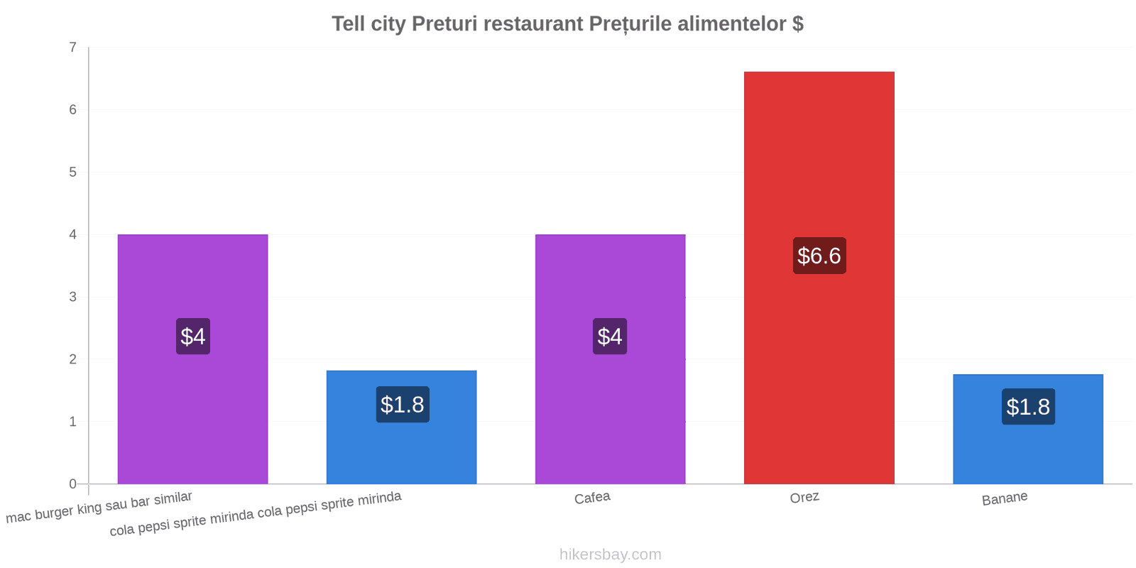 Tell city schimbări de prețuri hikersbay.com