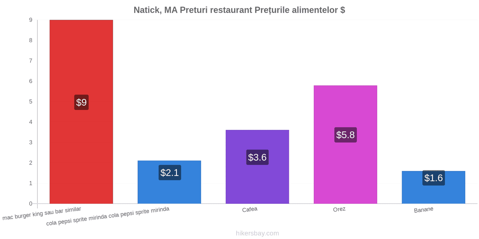 Natick, MA schimbări de prețuri hikersbay.com