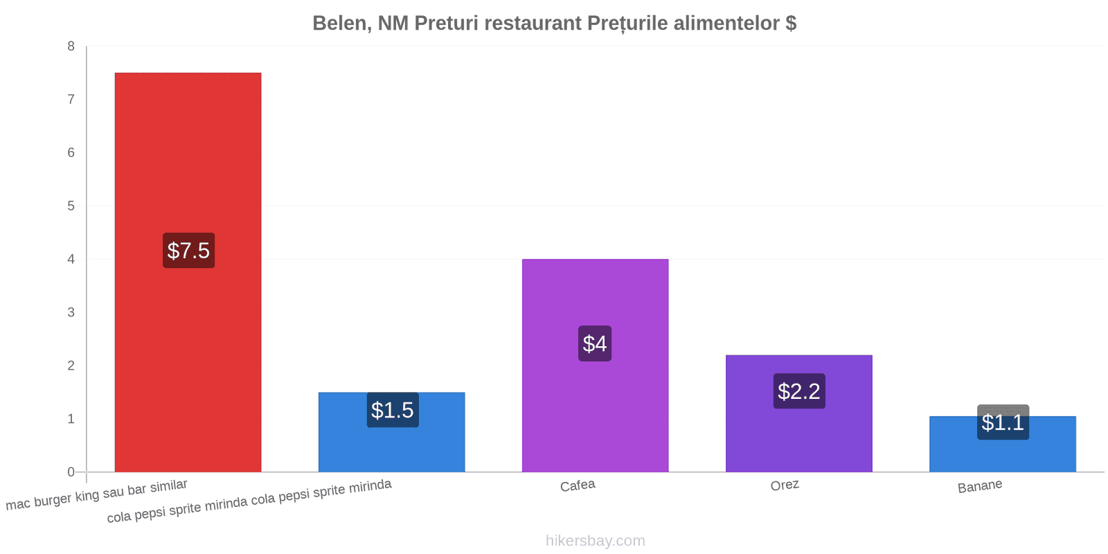 Belen, NM schimbări de prețuri hikersbay.com