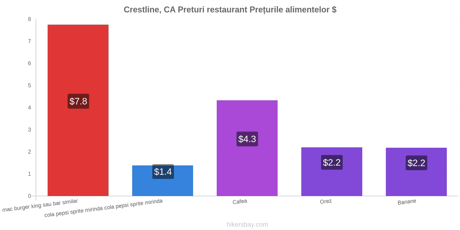 Crestline, CA schimbări de prețuri hikersbay.com