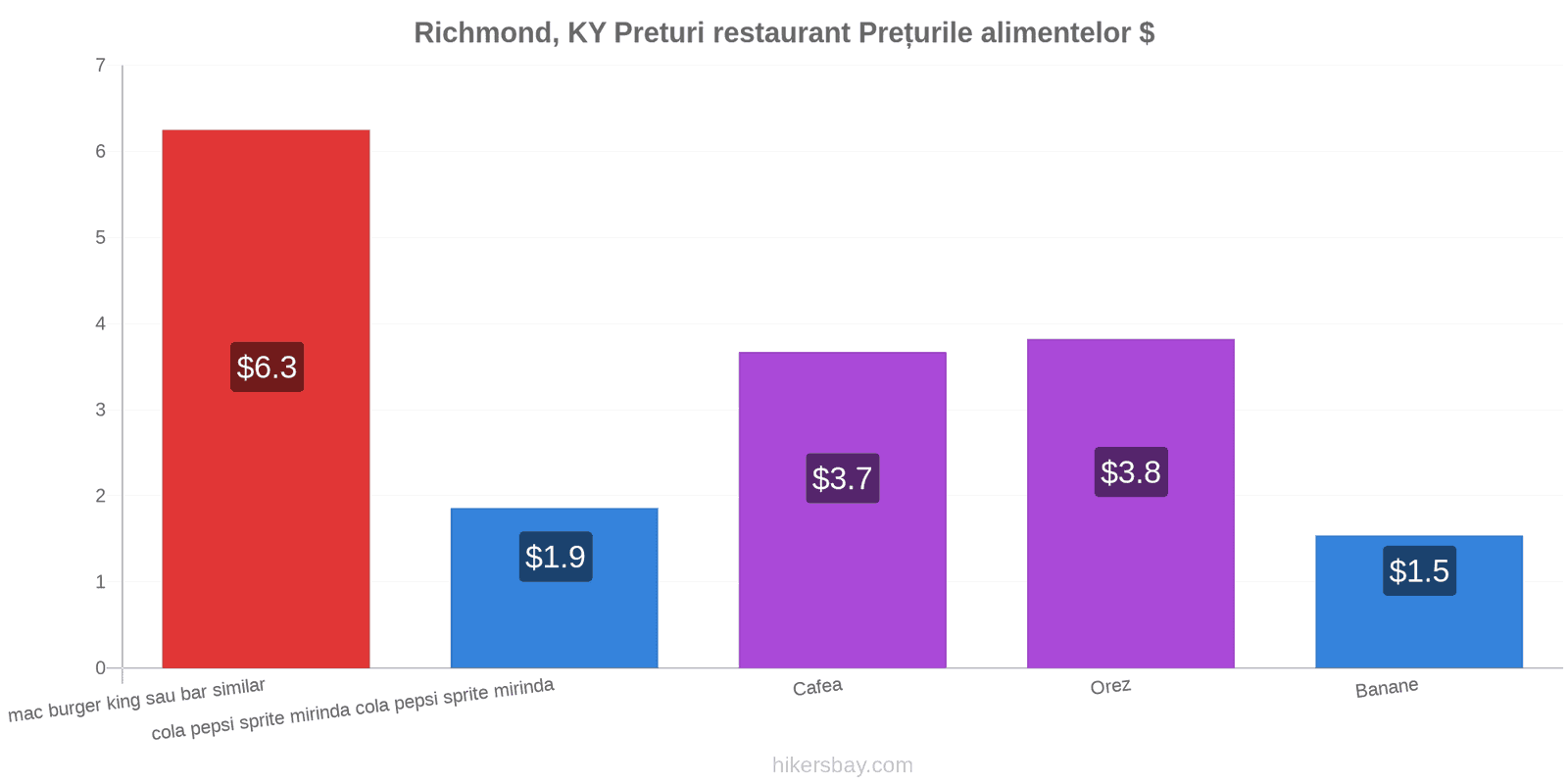 Richmond, KY schimbări de prețuri hikersbay.com