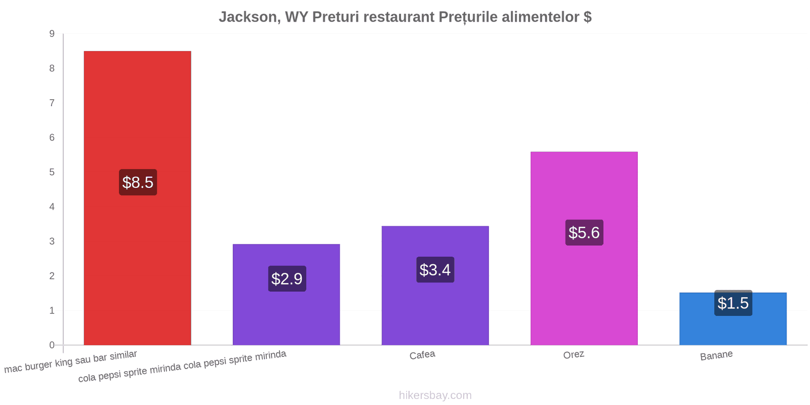 Jackson, WY schimbări de prețuri hikersbay.com