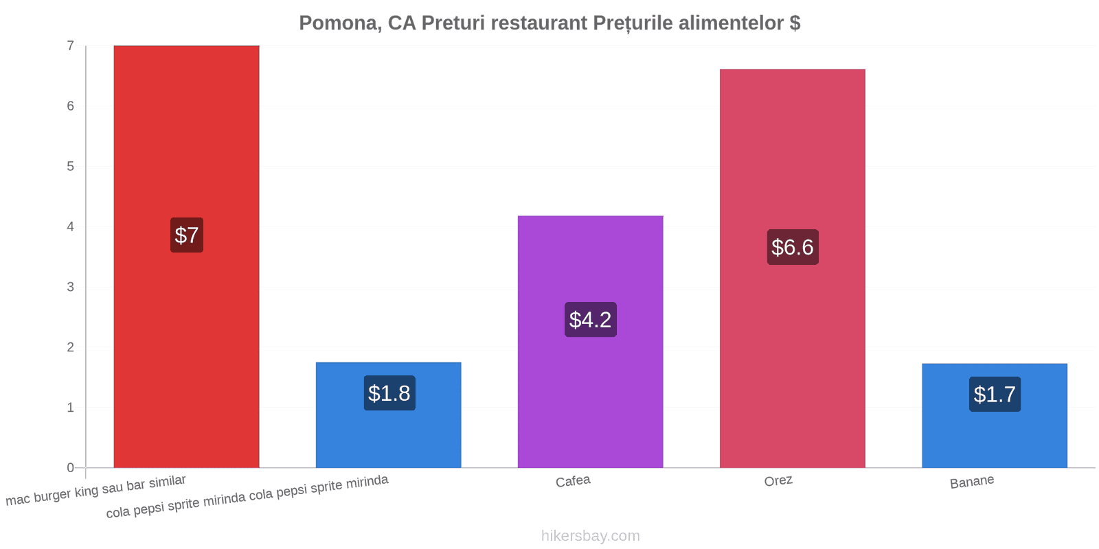 Pomona, CA schimbări de prețuri hikersbay.com